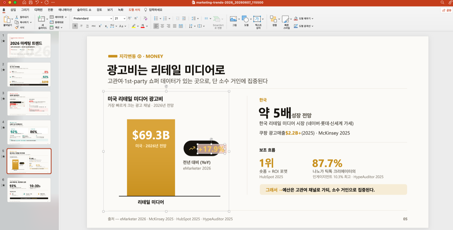 ppt-master로 만든 .pptx를 PowerPoint에서 연 화면 — 왼쪽 패널에 슬라이드 6장이 보이고 본문 요소가 선택 핸들로 잡혀 편집 가능한 상태