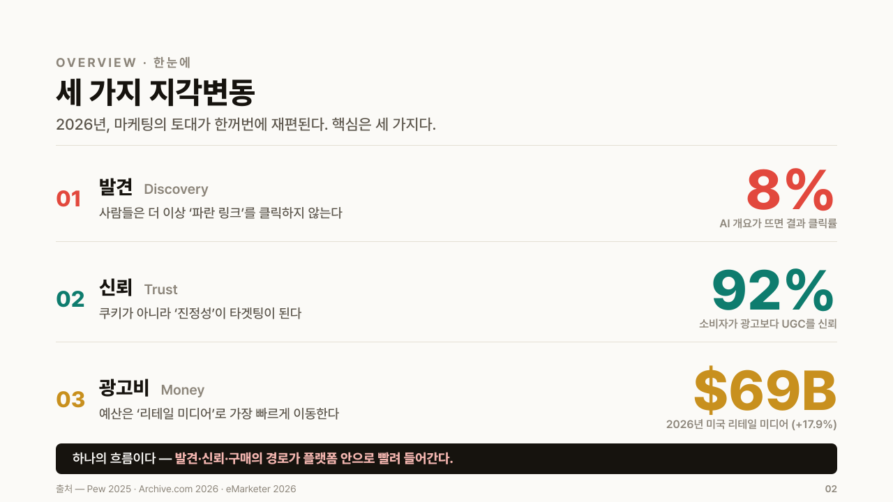 ppt-master로 생성한 개요 슬라이드 — 큰 숫자와 한글이 Pretendard로 정상 렌더된 화면