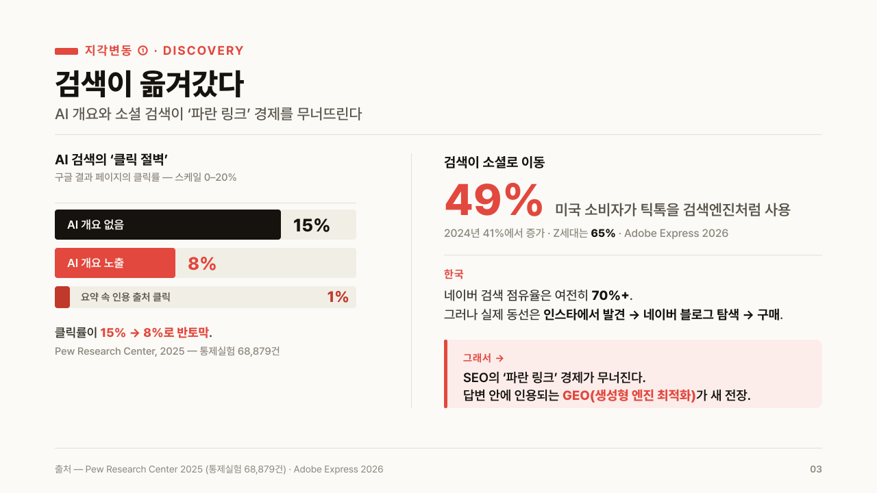 ppt-master로 생성한 막대차트 슬라이드 — 차트 축 라벨의 한글까지 깨지지 않은 화면