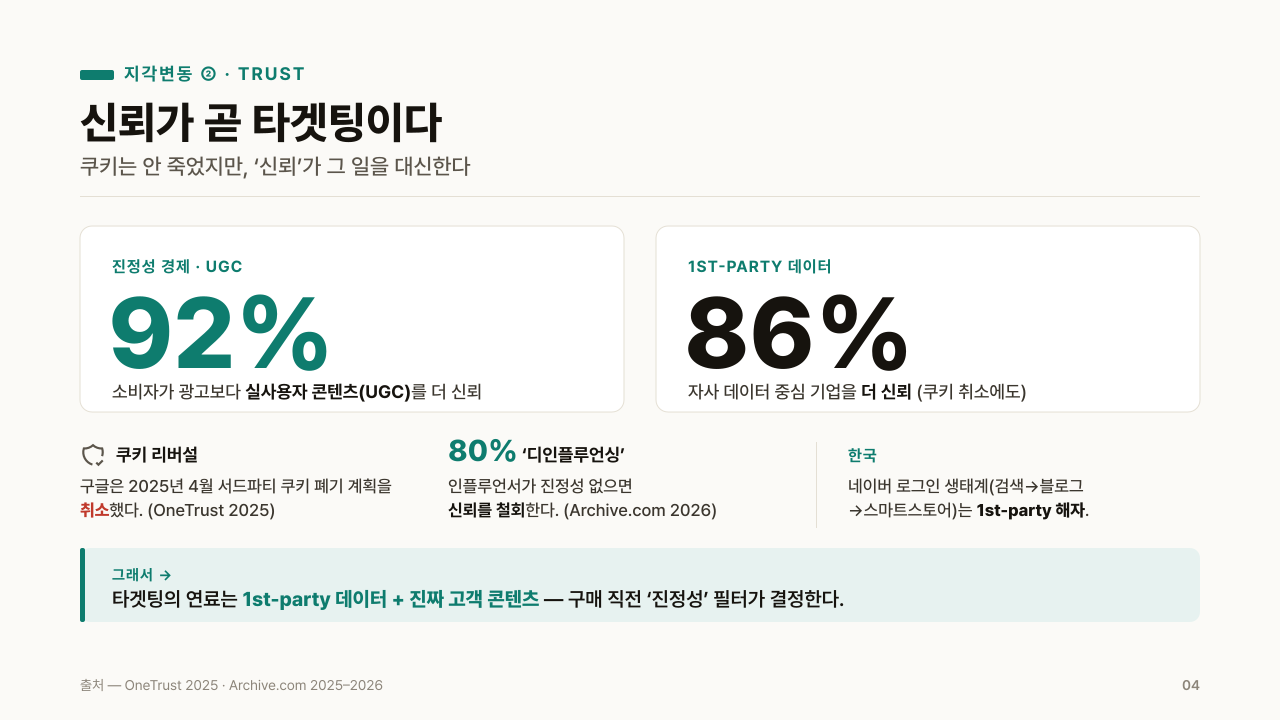 신뢰 슬라이드 — 두 개의 큰 숫자 카드와 한글 설명이 깨짐 없이 렌더된 화면