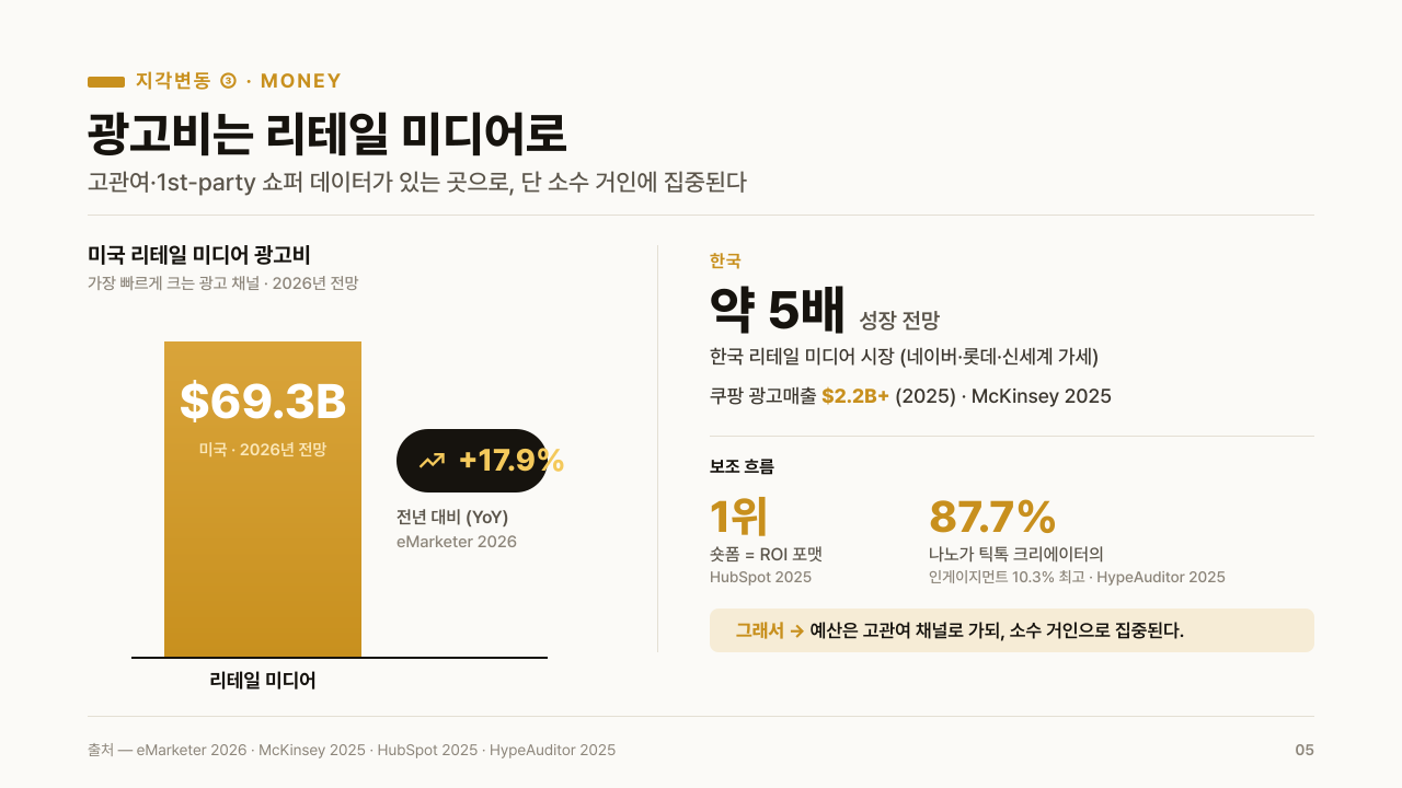광고비 슬라이드 — 막대 안 큰 숫자와 한글 설명이 Pretendard로 정상 렌더된 화면