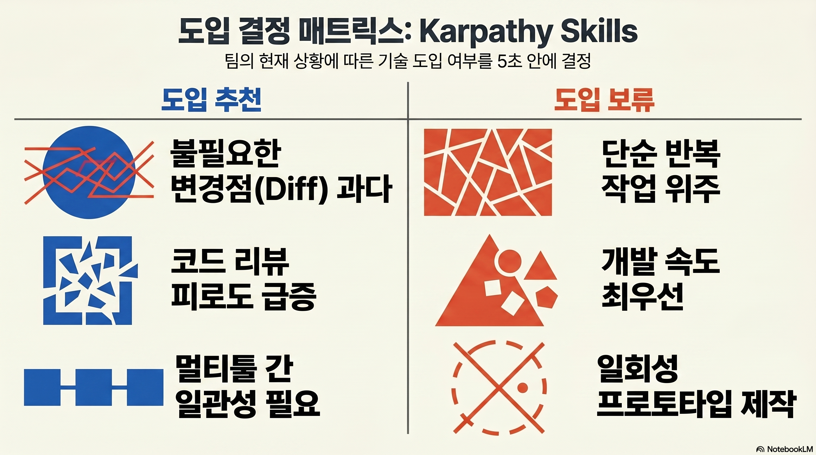 Decision-making infographic comparing teams that can adopt andrej-karpathy-skills now and teams that are better off holding off for a while.