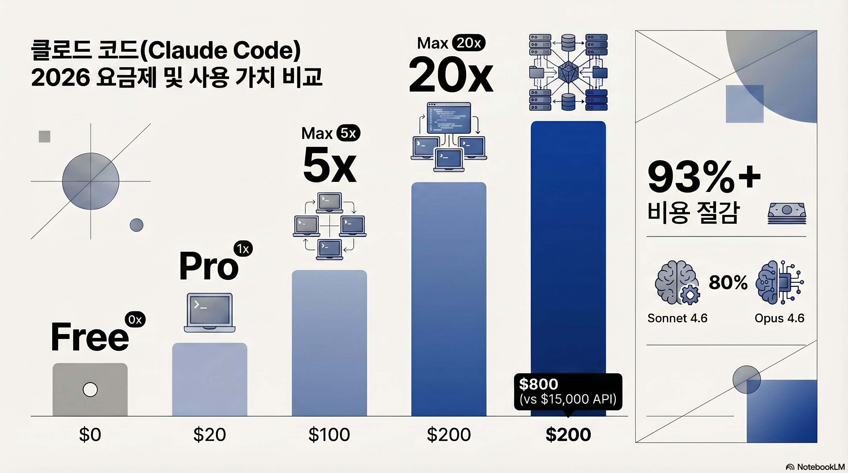 Claude Code pricing plan comparison infographic