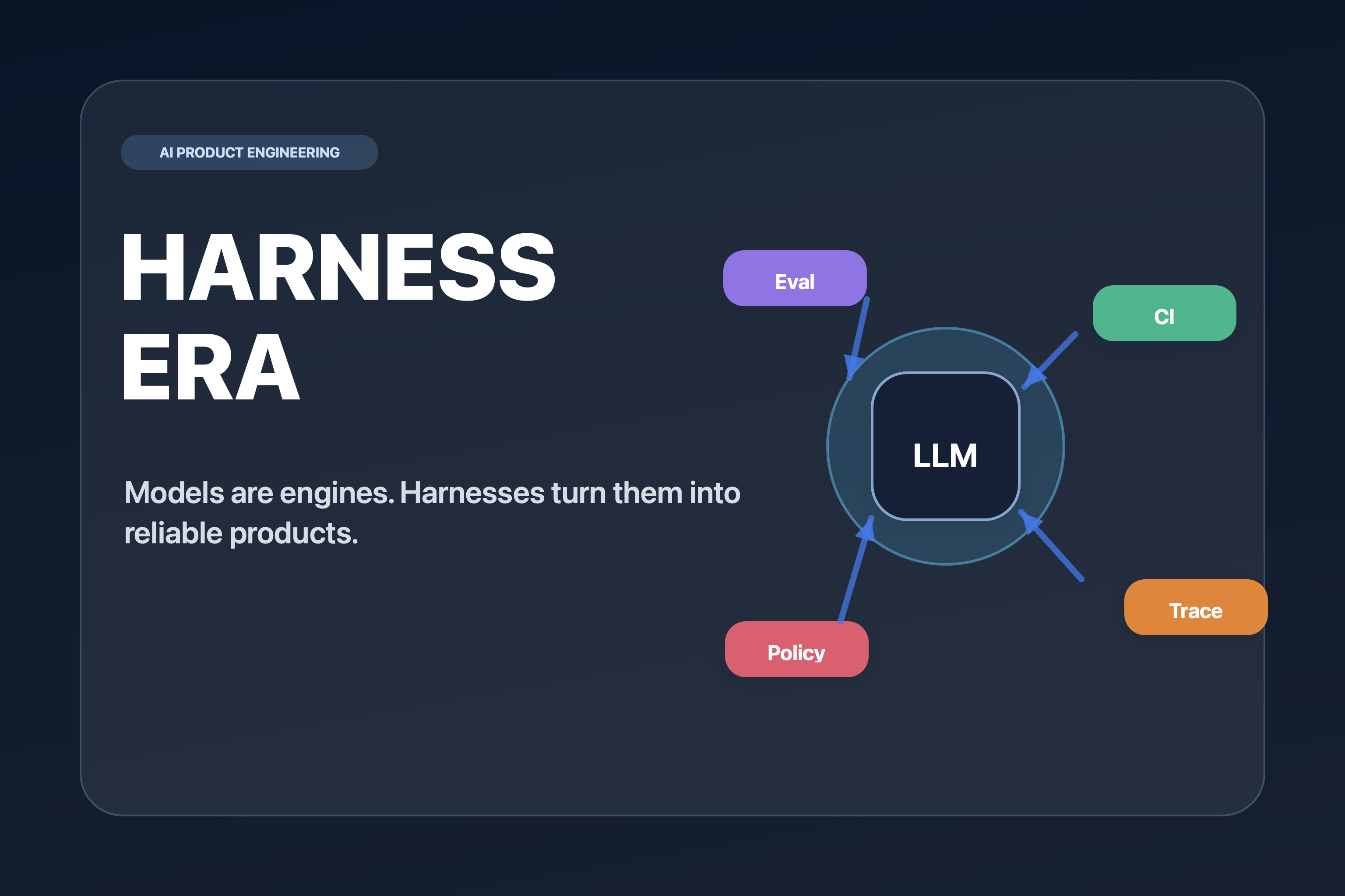 AI Apps Are Built with Harnesses, Not Prompts