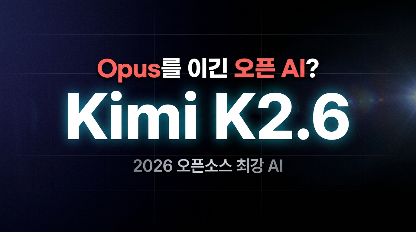 Kimi K2.6 Deep Dive: 88% Cheaper Claude Opus 4.7 Alternative?