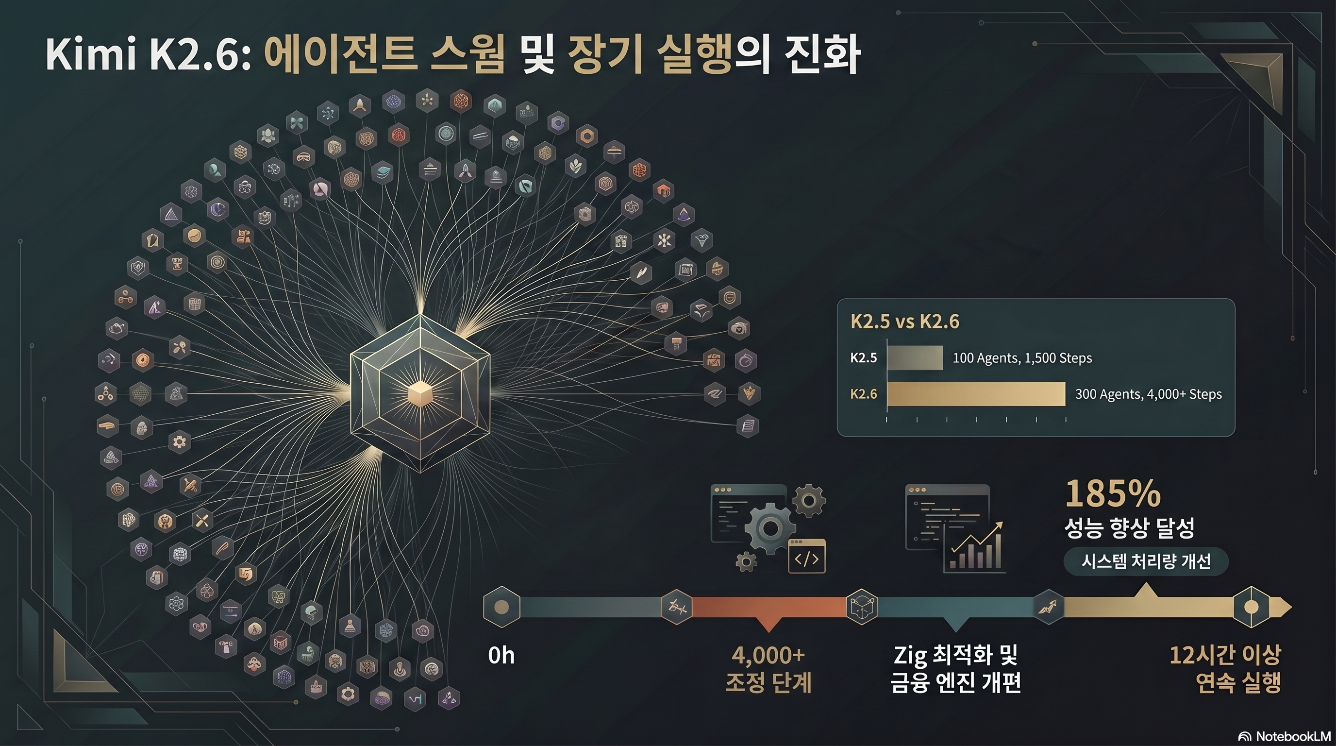 Kimi K2.6 300 subagent swarm architecture diagram