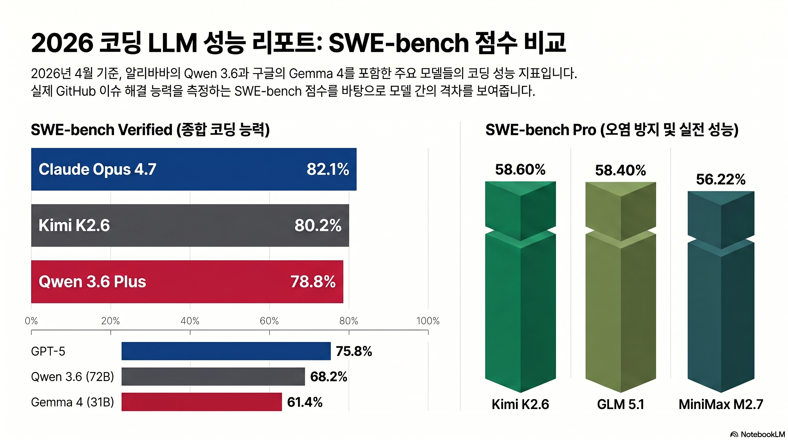 Qwen 3.6 27B vs Claude Opus coding benchmark comparison graph